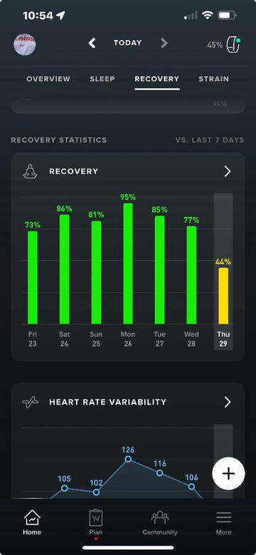 Whoop Data & The Day Without the eWell Puck